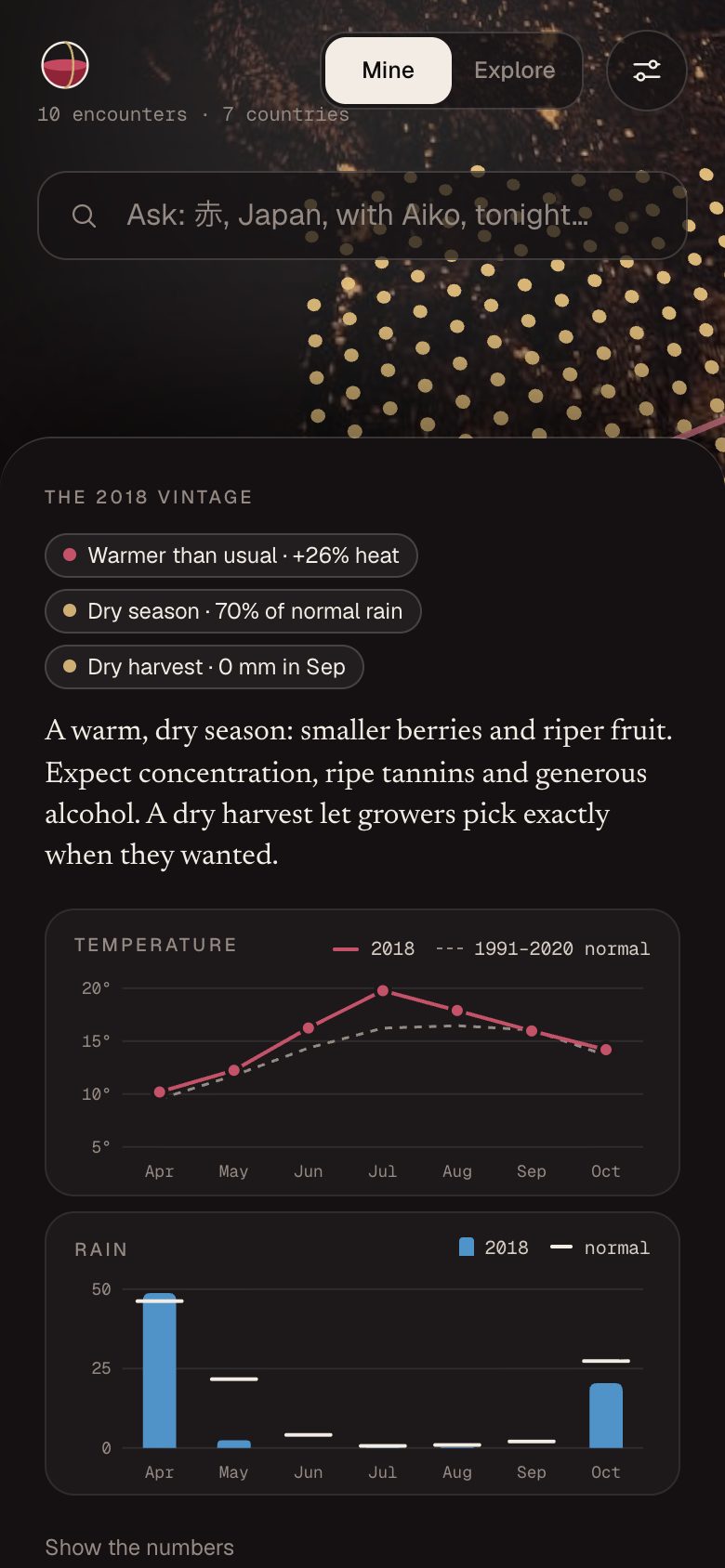 The 2018 vintage: warmer than usual, a dry season, with temperature and rain charts against the 1991–2020 normal.